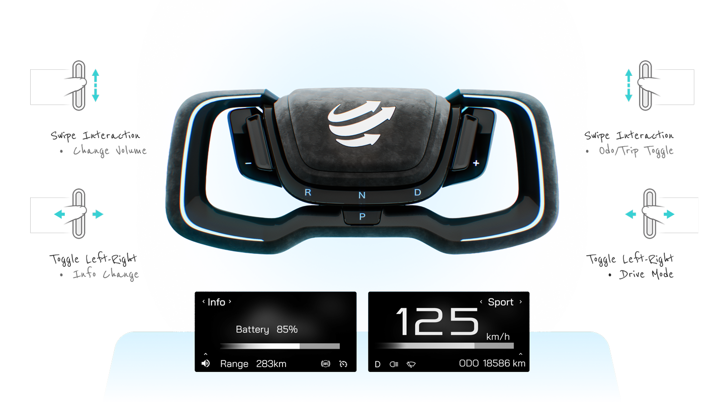 Cabin X steering-wheel controls and display panels — annotated