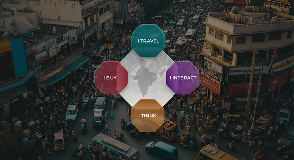 ICS core philosophy — visual framework